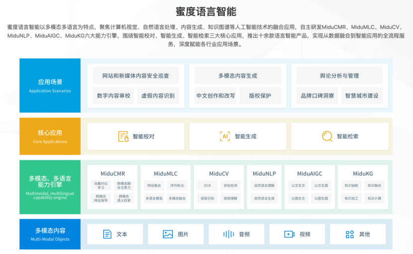 上海蜜度科技股份有限公司(上海蜜度信息技術有限公司)