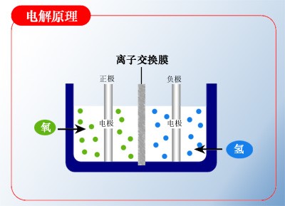 巨能節油器