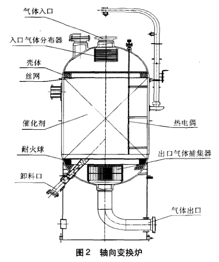 變換爐