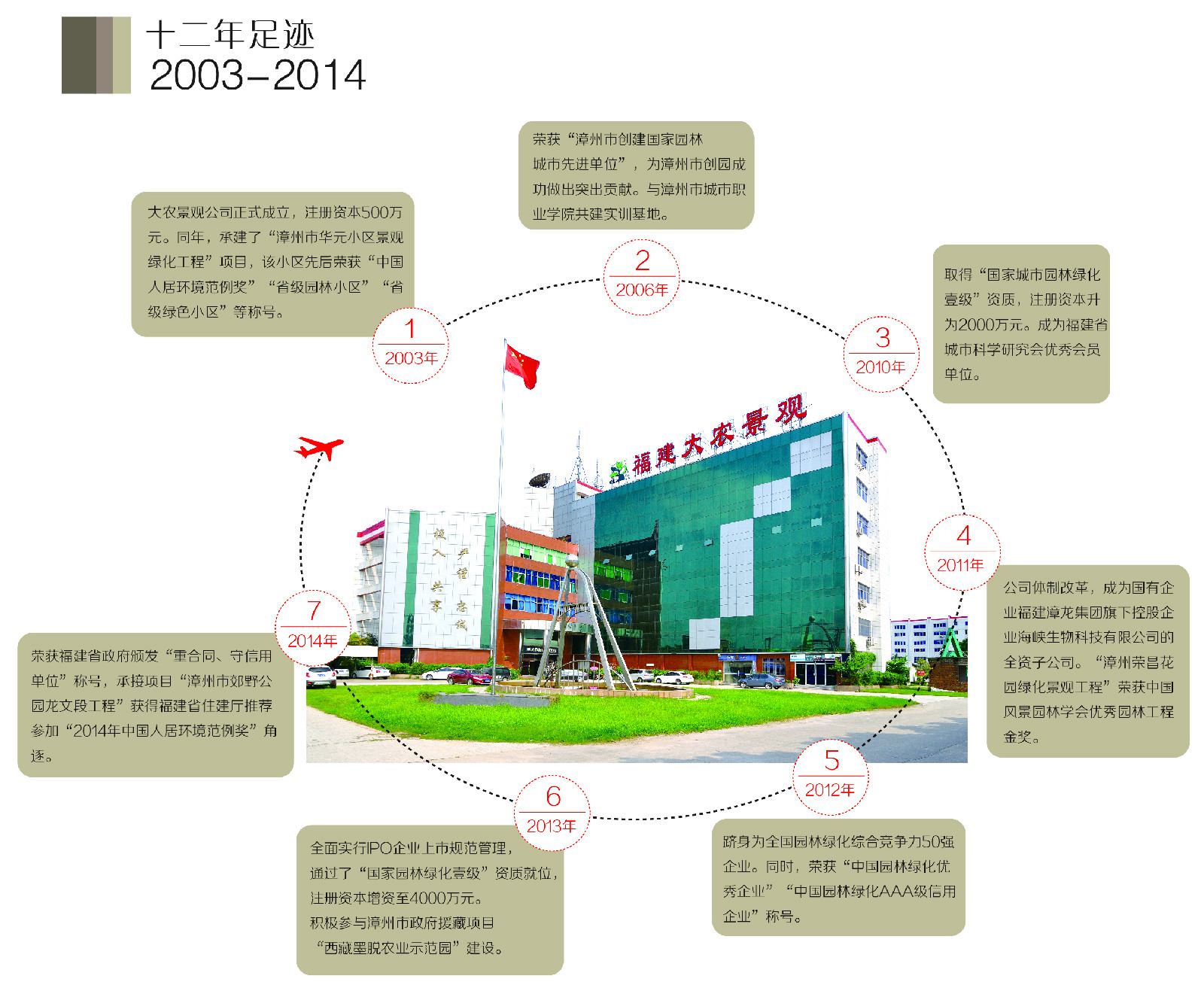 福建大農景觀建設有限公司