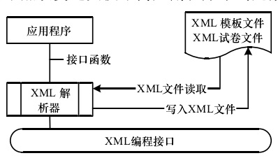 XML元數據交換