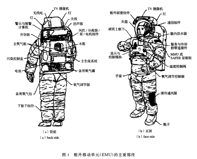 載人太空飛行器艙外活動系統