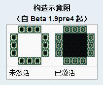 末地傳送門構造示意圖