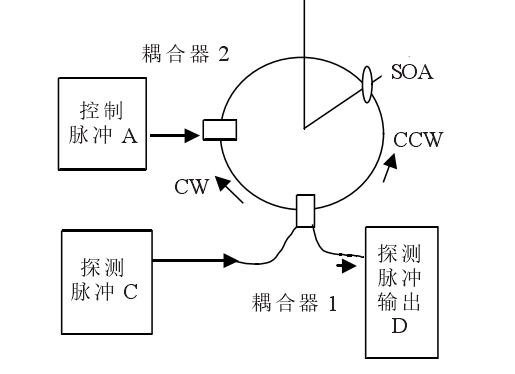 光學邏輯