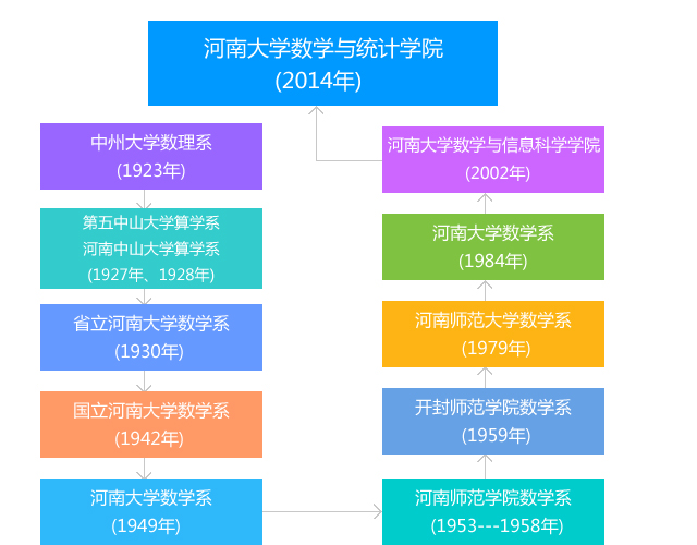 河南大學數學與統計學院