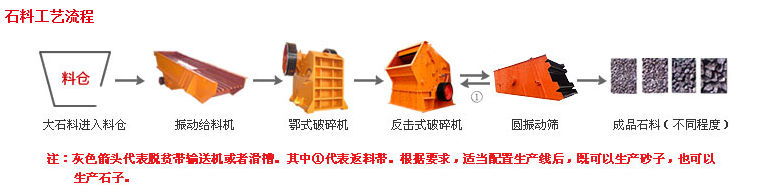 磊蒙石料工藝流程