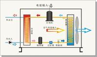 地板採暖系統