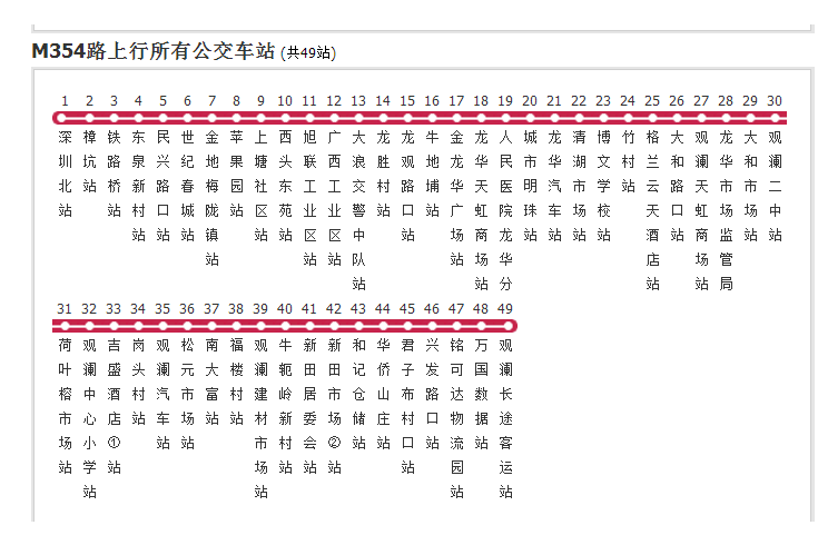 深圳公交M354路