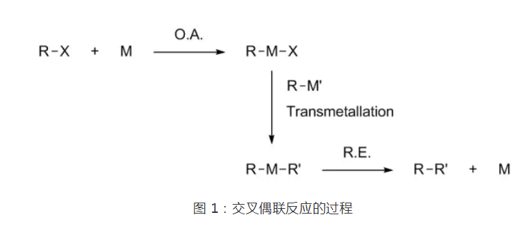 交叉偶聯反應