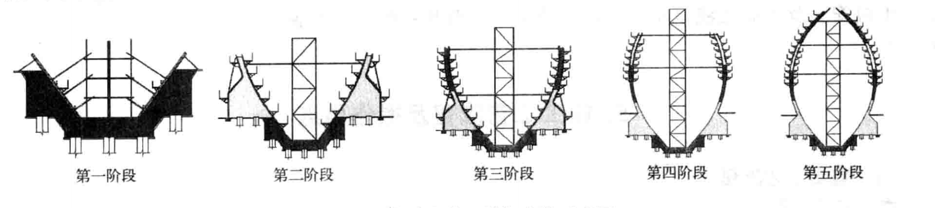 卵形消化池傘形模架施工工法