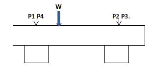 直線導軌上受力計算