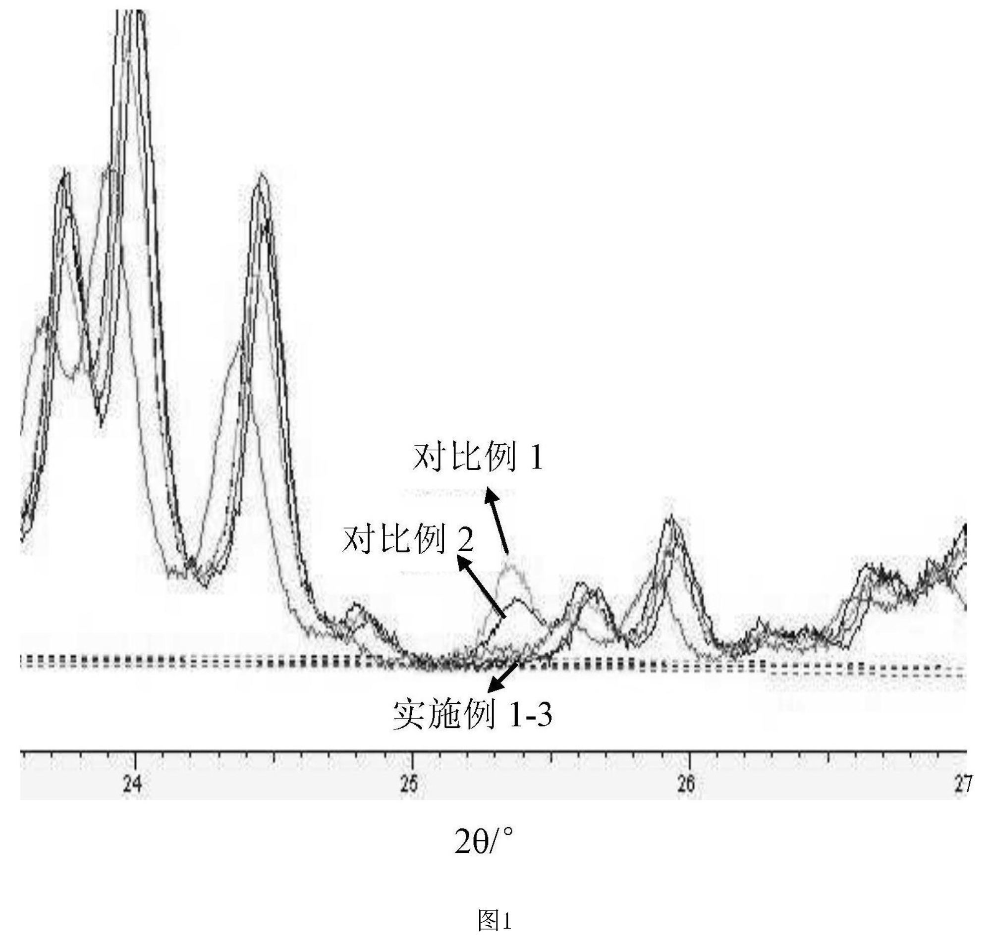 一種高骨架鈦含量鈦矽分子篩的合成方法