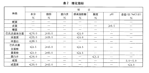 綠色食品：蛋與蛋製品