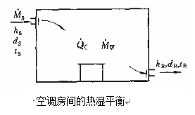 全空氣系統