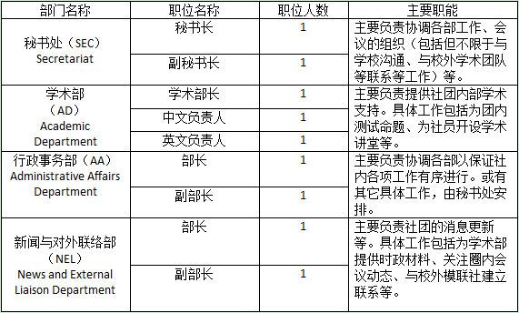 KGMUN-2018屆東校區社內職務設定