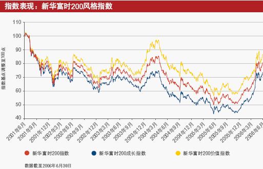 新華富時指數