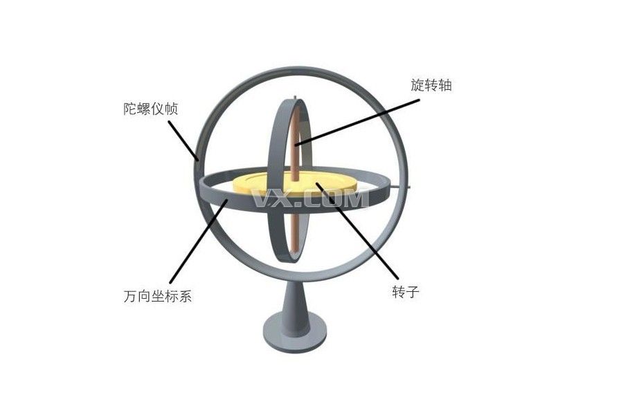 飛行姿態