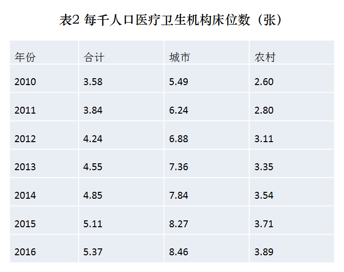 中國健康事業的發展與人權進步