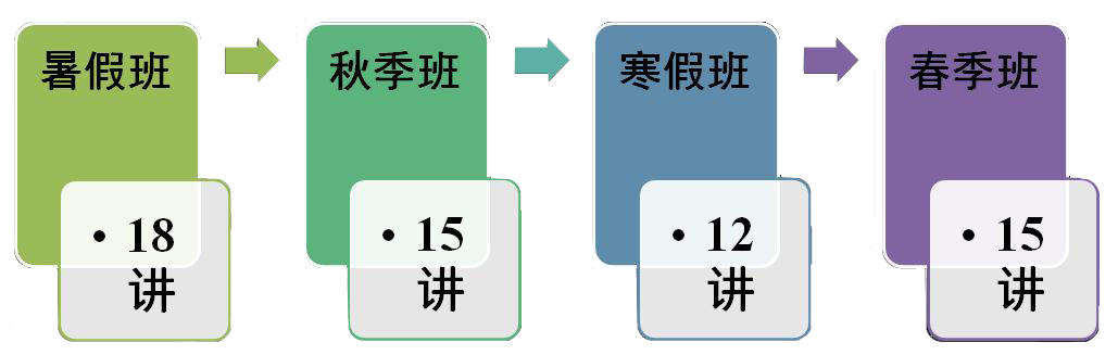 眾享線上課程