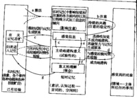 生成學習理論