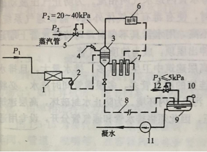 凝結水回收系統