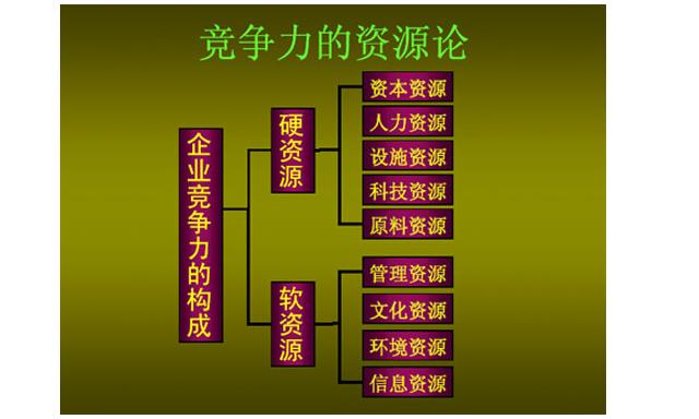 波特菱形理論(波特鑽石理論模型)