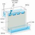 凝膠電泳(gel electrophoresis)