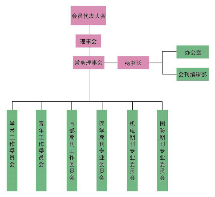 陝西省科技期刊編輯學會