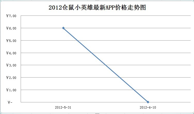 倉鼠小英雄