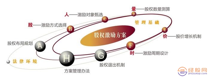 員工激勵方案