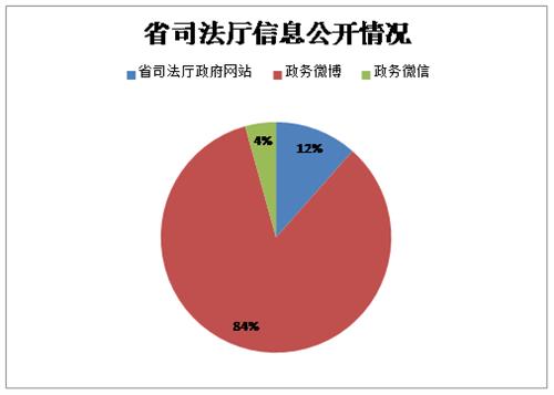 貴州省司法廳2014年政府信息公開工作年度報告