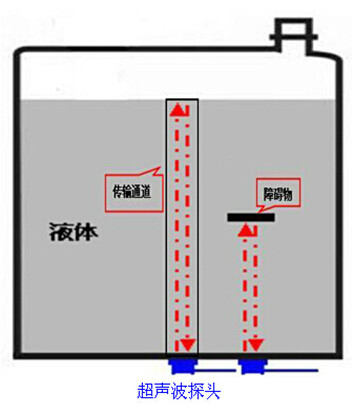 超音波油耗感測器