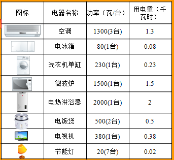 零距離智慧型用電管理系統