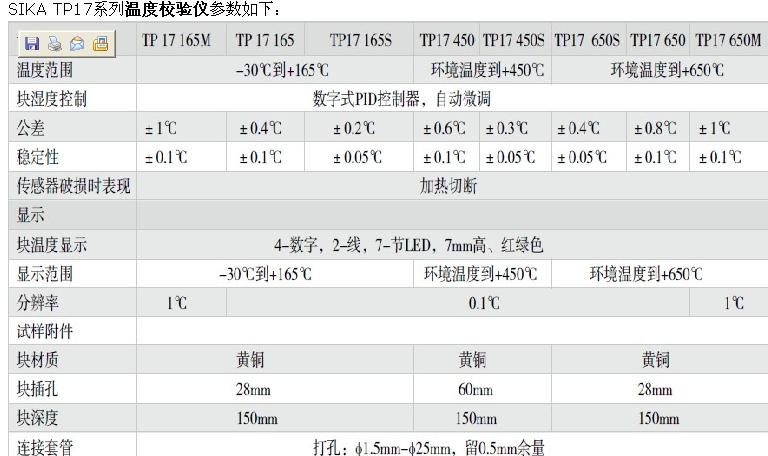 SIKA TP17系列溫度校驗儀