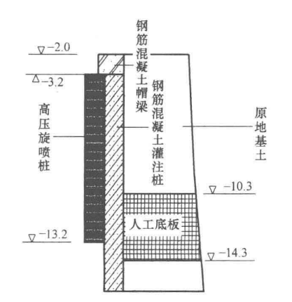 基底注漿封閉+輕型井點降水施工工法