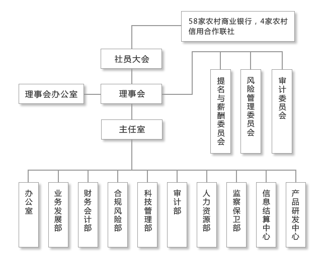 江蘇省農村信用社聯合社