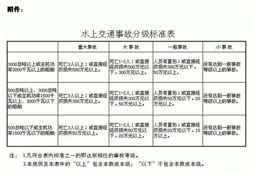 水上交通事故統計辦法