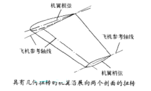 扭轉機翼