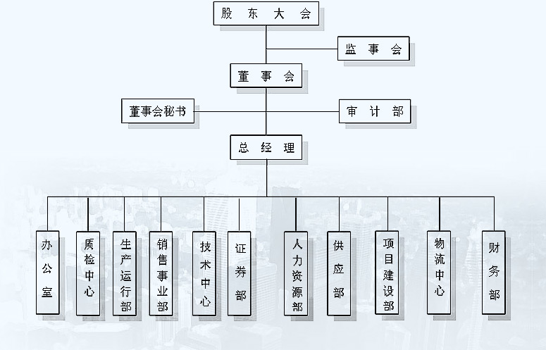 南京石化組織機構