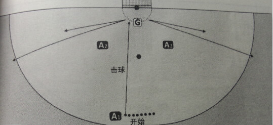 護具訓練