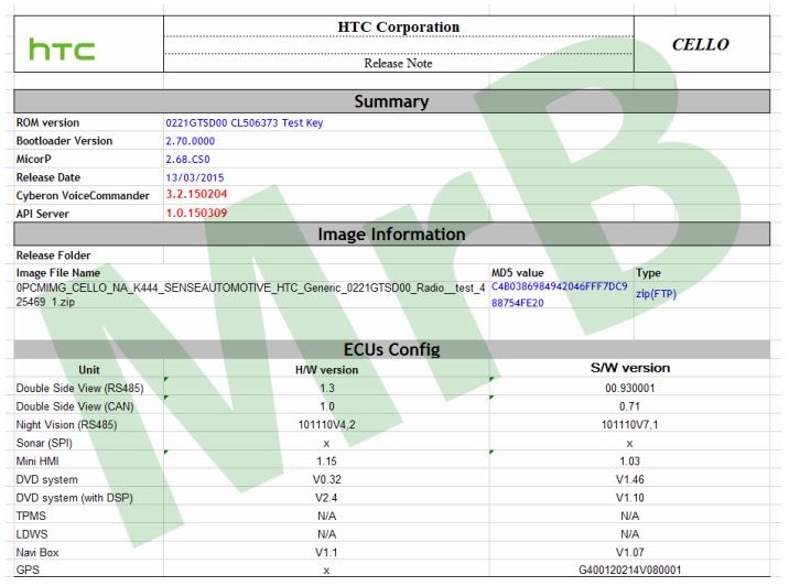 HTC Cello