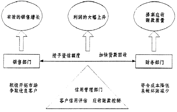 應收分保賬款