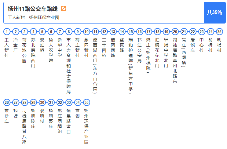 揚州公交11路