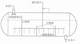 圖2 無頭除氧器工作原理示意圖