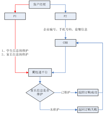 深圳市永豪電子有限公司