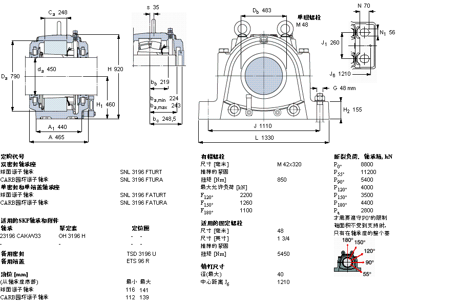 SKF SNL3196FTURT軸承