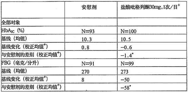 鹽酸吡格列酮膠囊