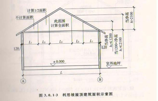 建築面積計算規則