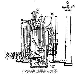鍋爐熱平衡
