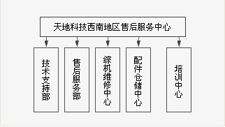 西南天地煤機裝備製造有限公司